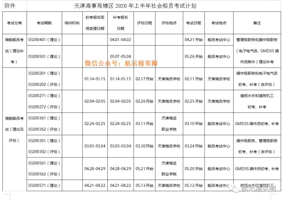 2021上半年船员培训考试计划汇总