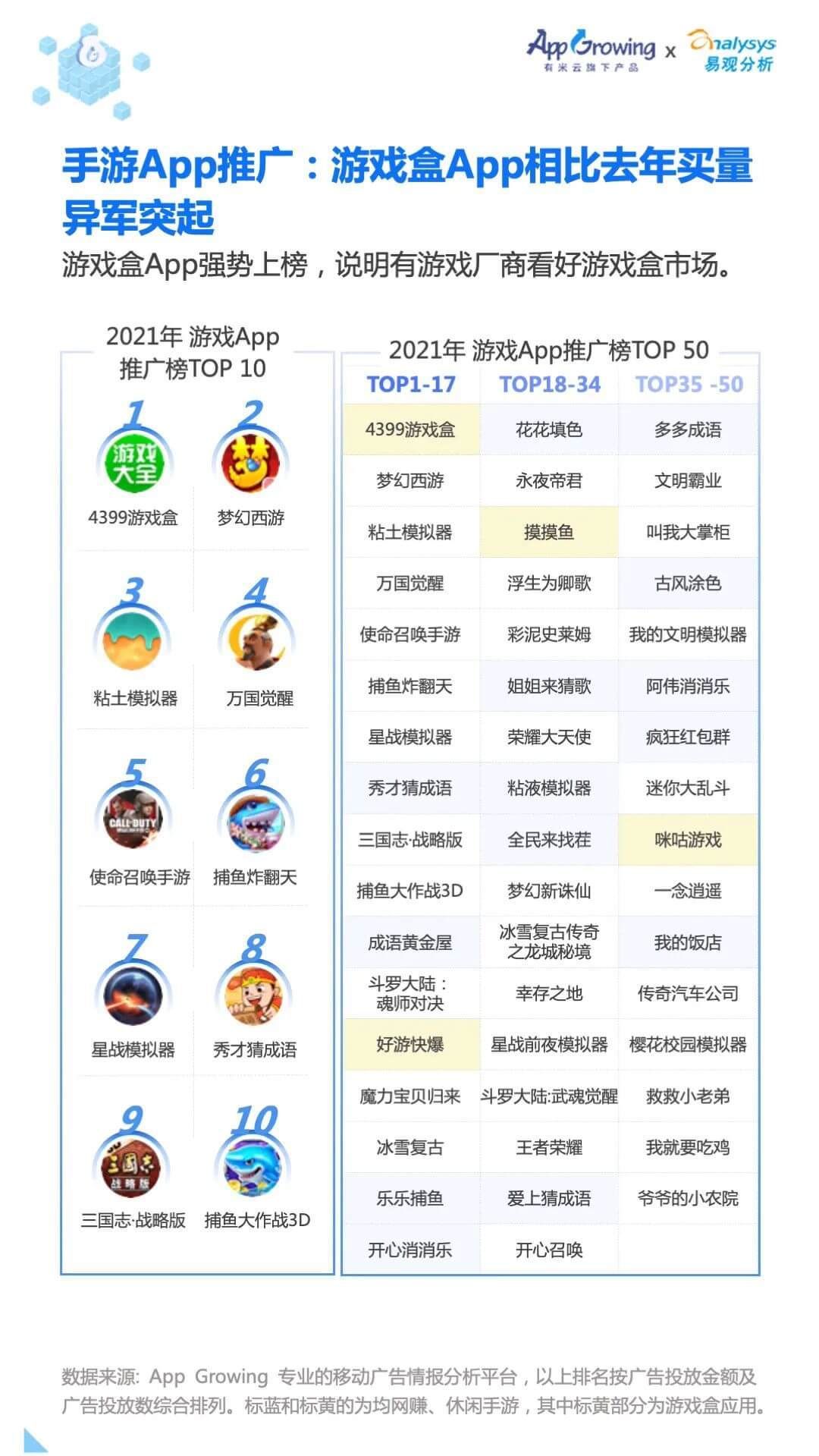 移动广告|2021年移动广告流量观察白皮书重磅发布！