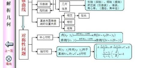 八省联考后，发现数学光刷题用处不大，数学知识体系必须掌握