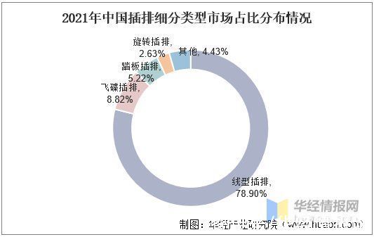 插排|2021年中国插排市场现状分析，发展中国家是关键因素「图」