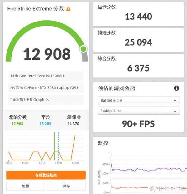 r1|畅玩数码2021 篇十：将4只风扇塞入厚度仅有16mm的纤薄游戏本内聊聊Alienware x15 R1