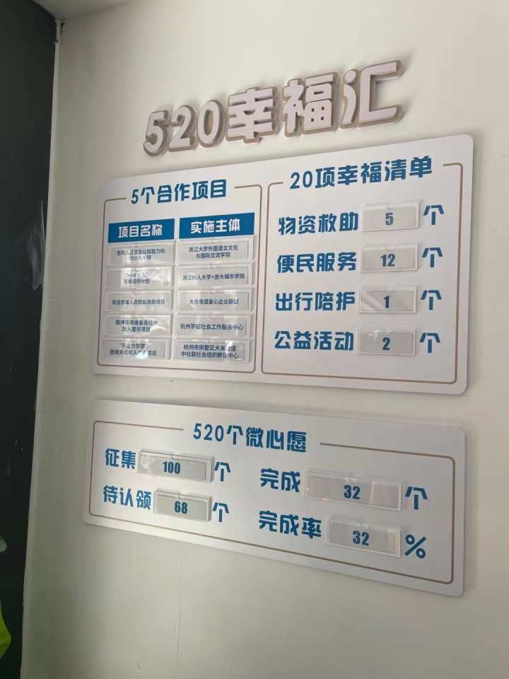 联合体|智联集成社会力量 拱墅首家智慧救助服务联合体正式运营