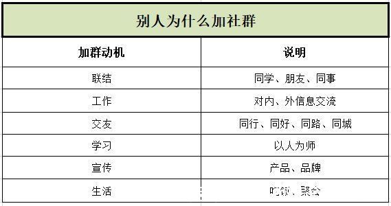 愿景|终于找到你做不好社群运营的原因了