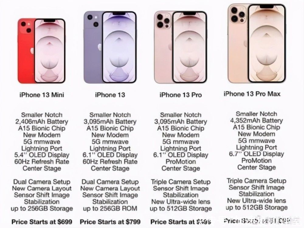 x60|售价、发布日期逐一确定，iPhone13被扒个精光，对标华为P50