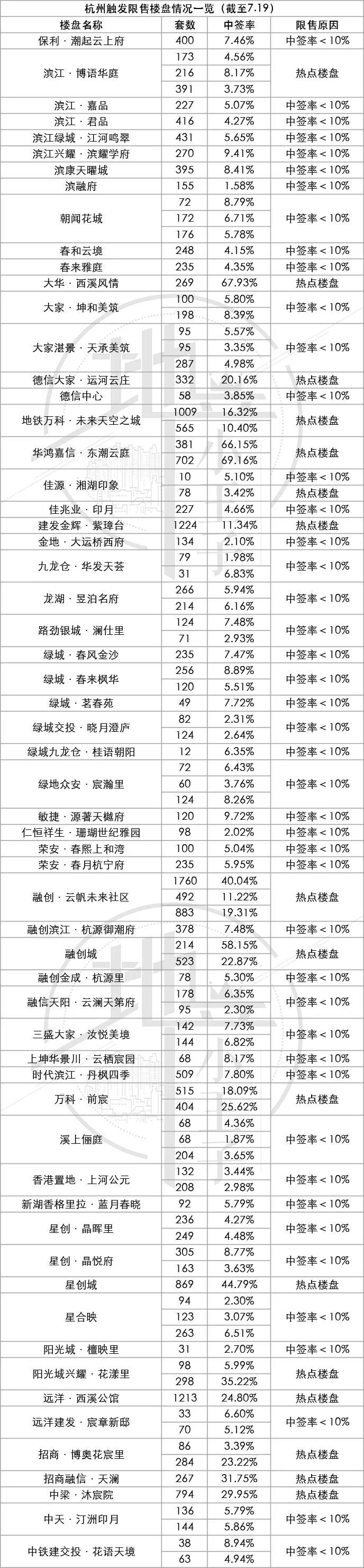 投资客|2.5万套、一千亿资金被锁死！下半年还要闭眼冲吗？