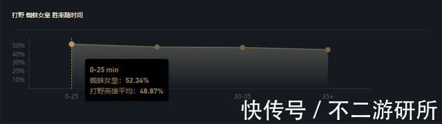 单排|LOL：11.20蜘蛛小增强，越塔强杀更加无解，单排上分练就完事了