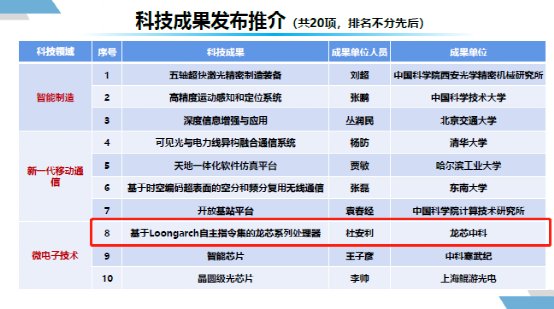 龙芯处理器|龙芯系列处理器入选中国职业技术教育学会推介