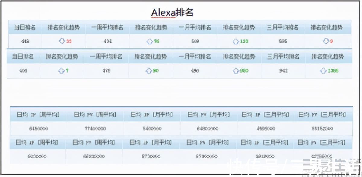 排名|Alexa网站排名即将关站，PC互联网时代已远去