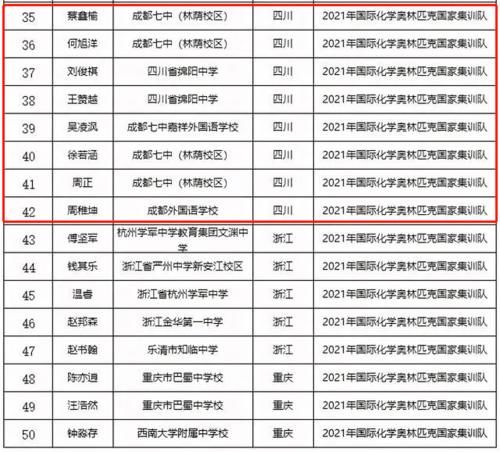 提前保送清北！四川26人强势入围，分别来自这些学校！