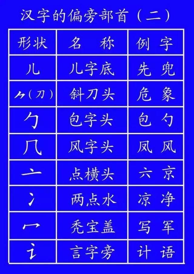  再写横折|很多人第一个就写错了！老师和家长赶快收藏这些笔顺的正确写法！