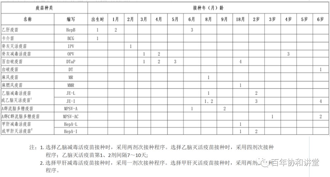 接种疫苗|【百年协和讲堂】一类疫苗和二类疫苗有啥区别？如何选择自费疫苗？【儿童预防接种宣传日】