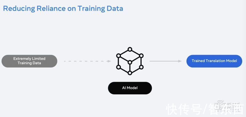 扎克伯格|市值狂跌2300亿后，扎克伯格把压箱底的技术掏出来了