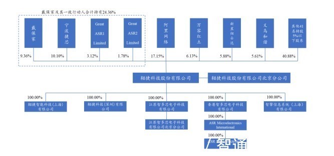 翱捷科技|直面“基带三剑客”,翱捷科技(688220.SH)基带芯片却未搭上5G快车