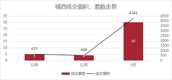 板块|1月房价创新高!越城区均价超28700元/㎡!丨1月房价地图
