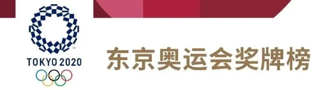 流行病学|8月9日·上海要闻及抗击肺炎快报