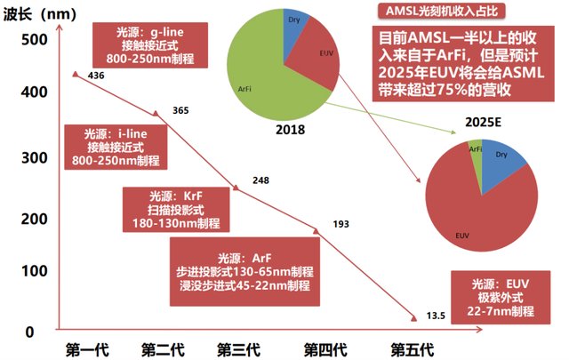 光刻机|台媒炒作：富士康引进大陆产光刻机