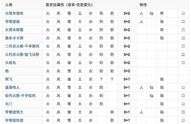 火影|火影：写轮眼是不是可以复制所有忍术？包括“禁术”在内呢？