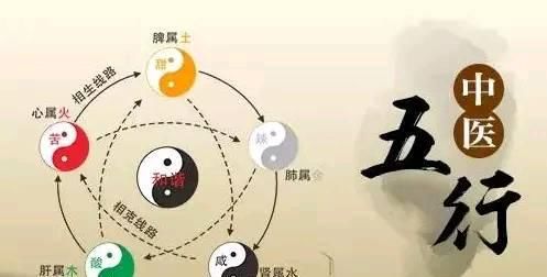  阳气|睡多久决定活多久！常熬夜，灸此穴，否则伤阳气、伤五脏、伤全身
