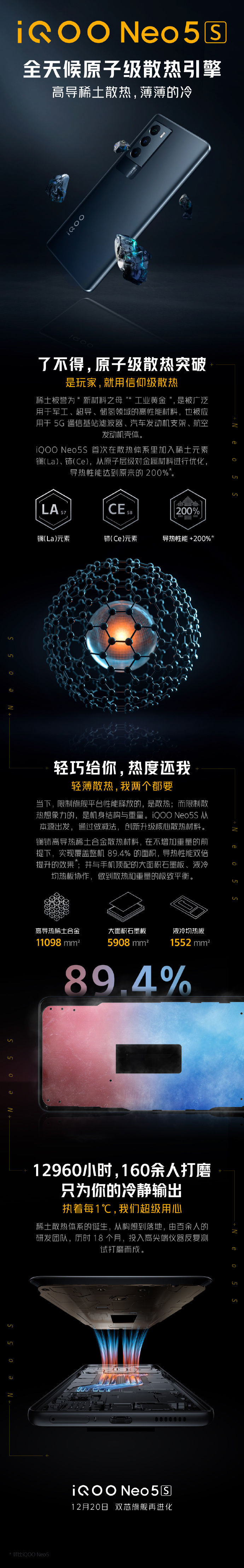 gpu|官方详解iQOO Neo5S 高导稀土散热：性能双倍提升