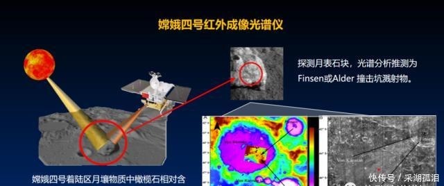 成功取回“月球土特产”，这项仪器发挥了重要作用