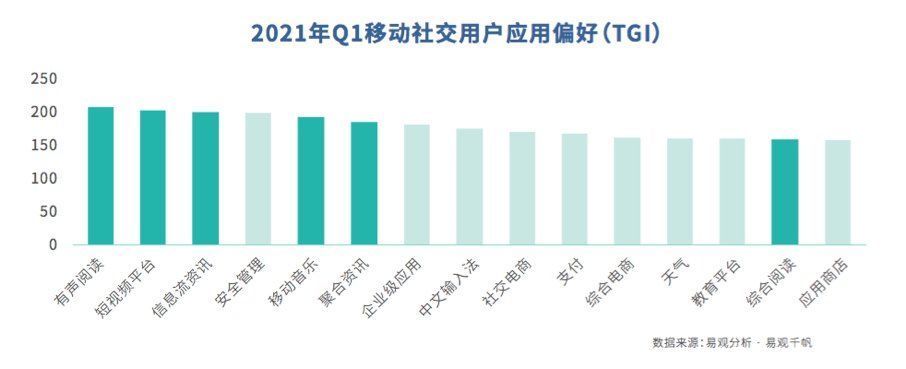 广告主|存量中寻找增量，社交APP的机会在哪？