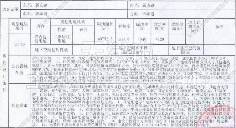 侯台|土地│全城起飞 54宗土地信息再度填充天津第二轮集中供地遐想