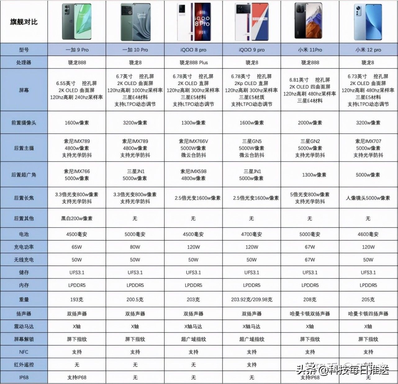 折叠屏|2022 安卓旗舰缩水严重，这波苹果赢麻了？