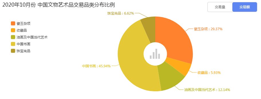  分析|2020年10月中国文物艺术品市场分析报告