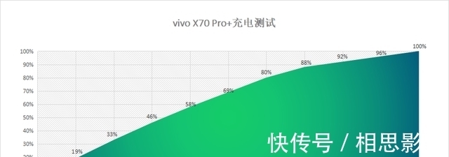 王者荣耀|性能强悍成像素质佳！难怪vivo X70 Pro+这么受欢迎