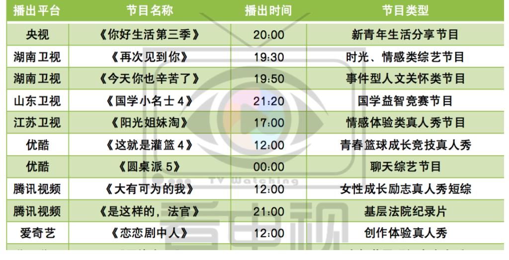 湖南卫视两档新综《再次见到你》《今天你也辛苦了》开播