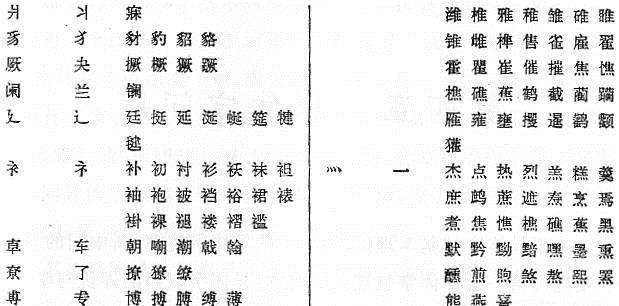 好险, 当初咱们差点要这样写字