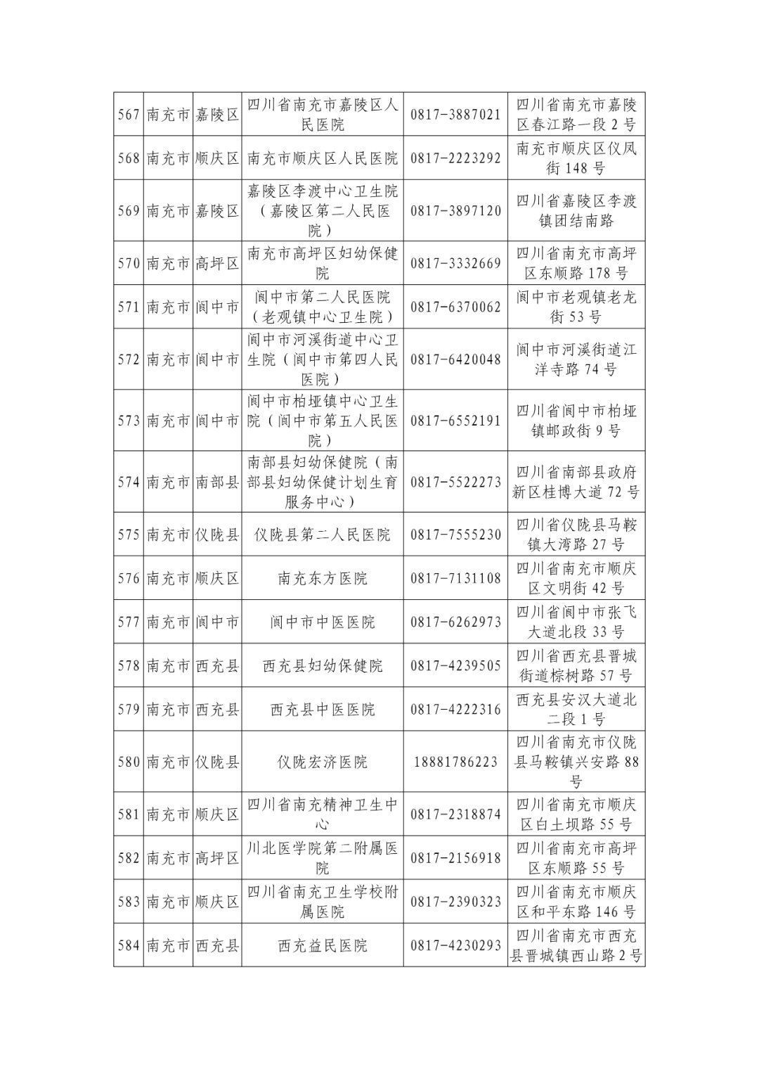 机构|最新版！四川省新冠病毒核酸检测机构信息