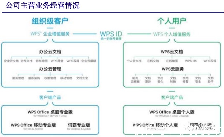 厂商|云计算行业深度报告