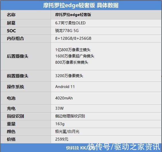 edg|同档次几乎无敌！摩托罗拉edge轻奢版评测：1亿像素还这样轻薄