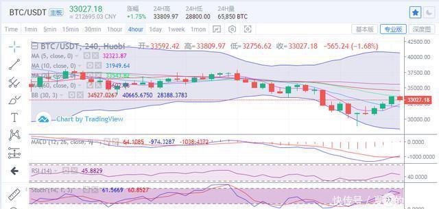 脑钠肽35000免费USDT/USDC游戏推荐/注册送币链游大全/边玩边赚新选择危险吗-有来医生