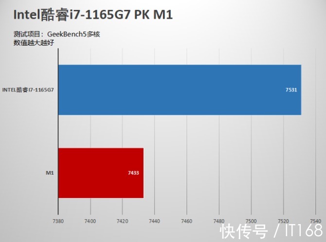 M华为MateBook X Pro 2021款PK苹果MacBook Air