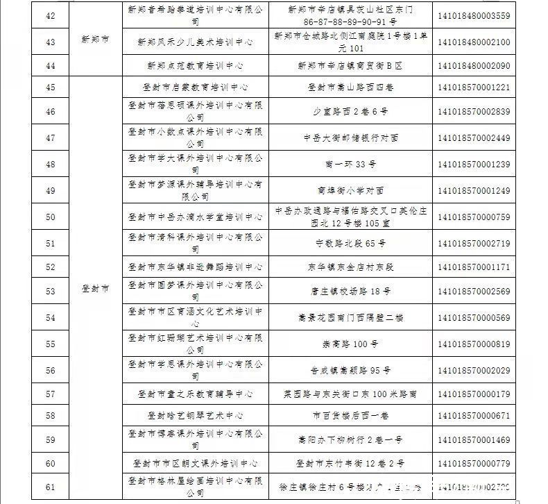 苏季|郑州教育局公布首批61家已注销校外培训机构名单