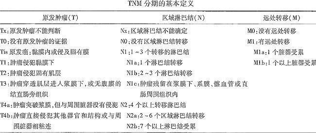 一文读懂肿瘤分期