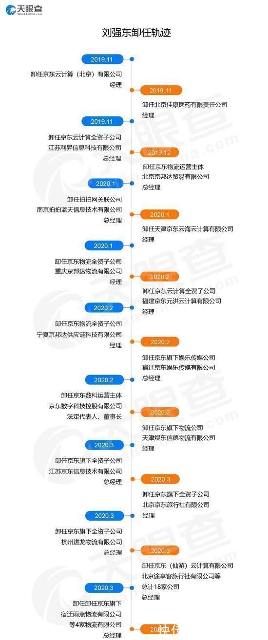 创始人|刘强东追随马云脚步卸任京东重要职位，是迫不得已还是顺势而为