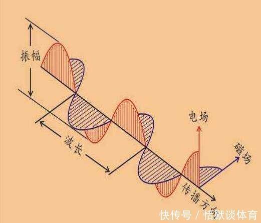 音障 光波与声波类似，既然存在音障，那是否也存在光障？