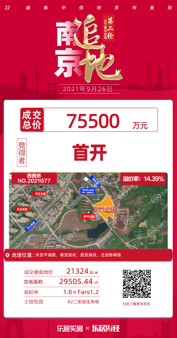 住宅|首开股份7.55亿元夺得南京1宗住宅用地,溢价率14.39%