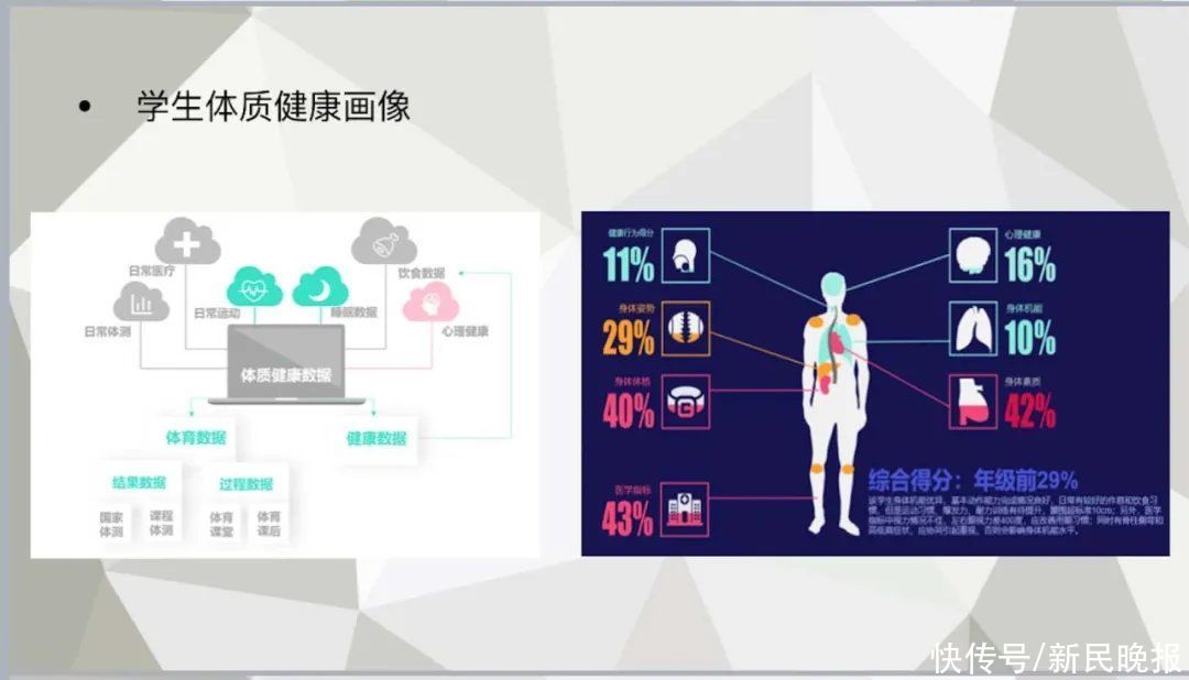 成绩|刷题越多成绩越好？错！上海这份“数字画像”告诉你真相