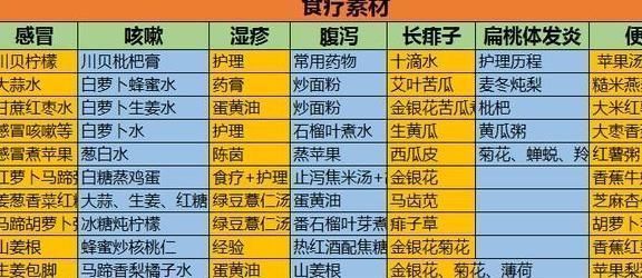 调理方|当妈5年,从不担心孩子咳嗽,一碗水下肚,化痰润肺,当天见效