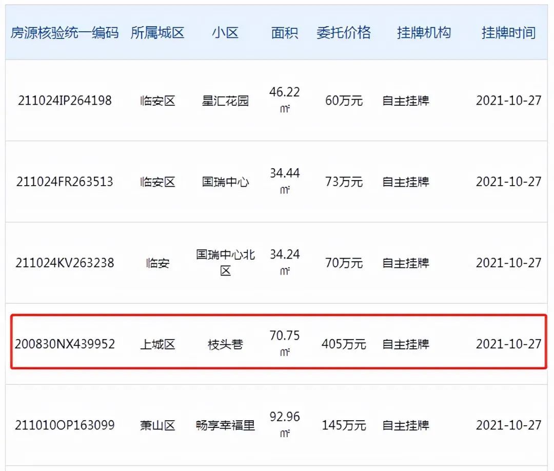 二手房|今天这套房引热议！不付中介费也能安全卖房，又出新招