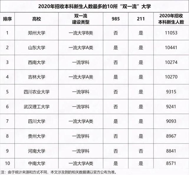 郑州大学|211录取率谁最低？结果一般人学不到，不是河南河北，而是这个省份