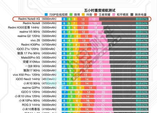 Note9|6000mAh大电池＋128G，小米手机续航王仅999元，还有双扬声器