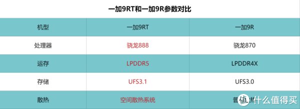 散热系统|一加9RT发布，5大升级和2个槽点，3299值得入手吗？