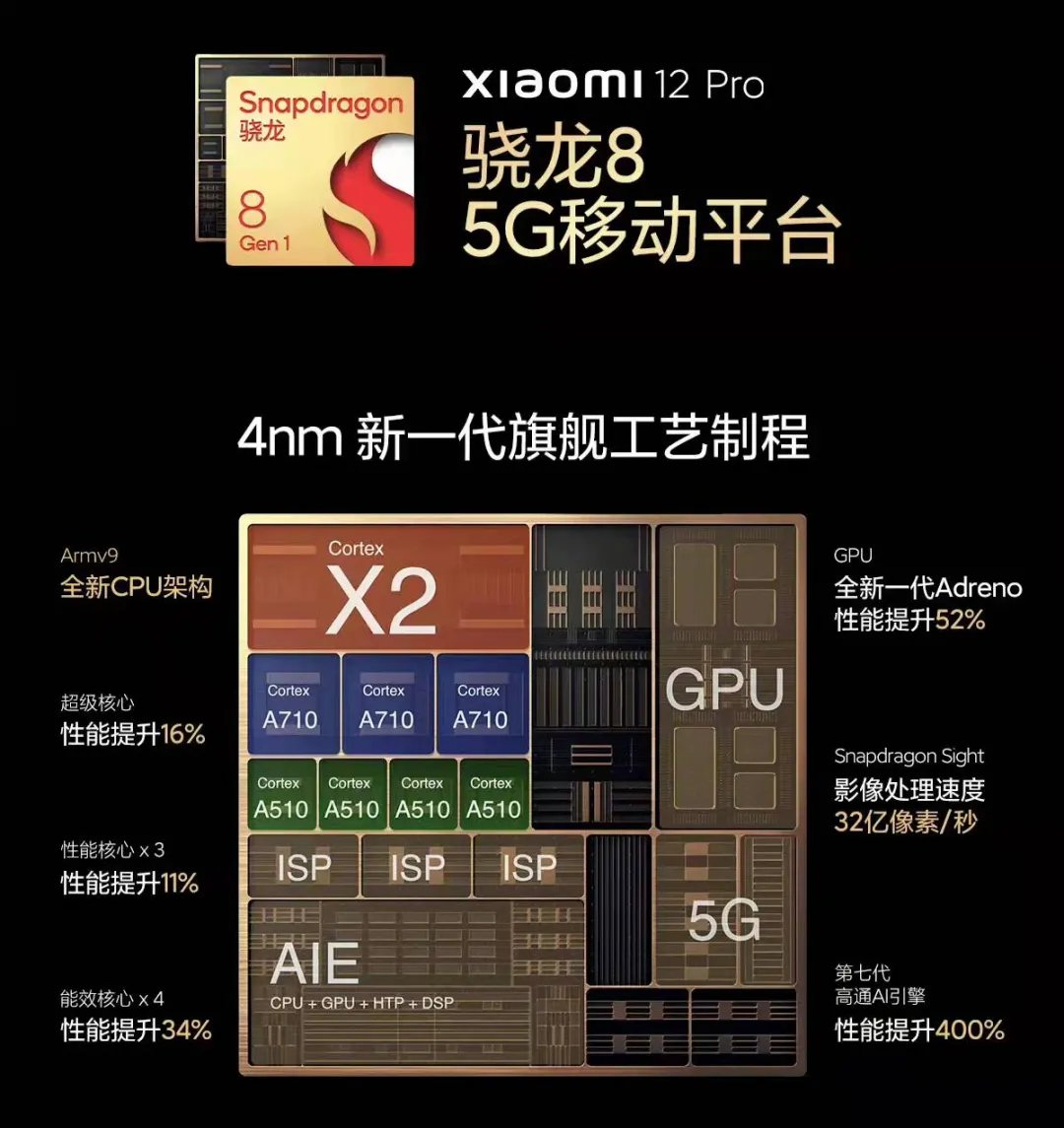 lite|小米发布的 12 Pro，让我看到了这颗骁龙8 的真正实力