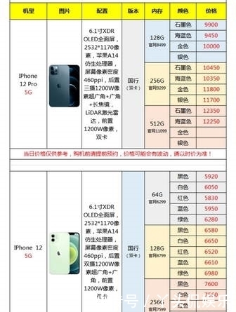 不到一周|iPhone12价格跌疯了？经销商：年年都“破发”，正常！