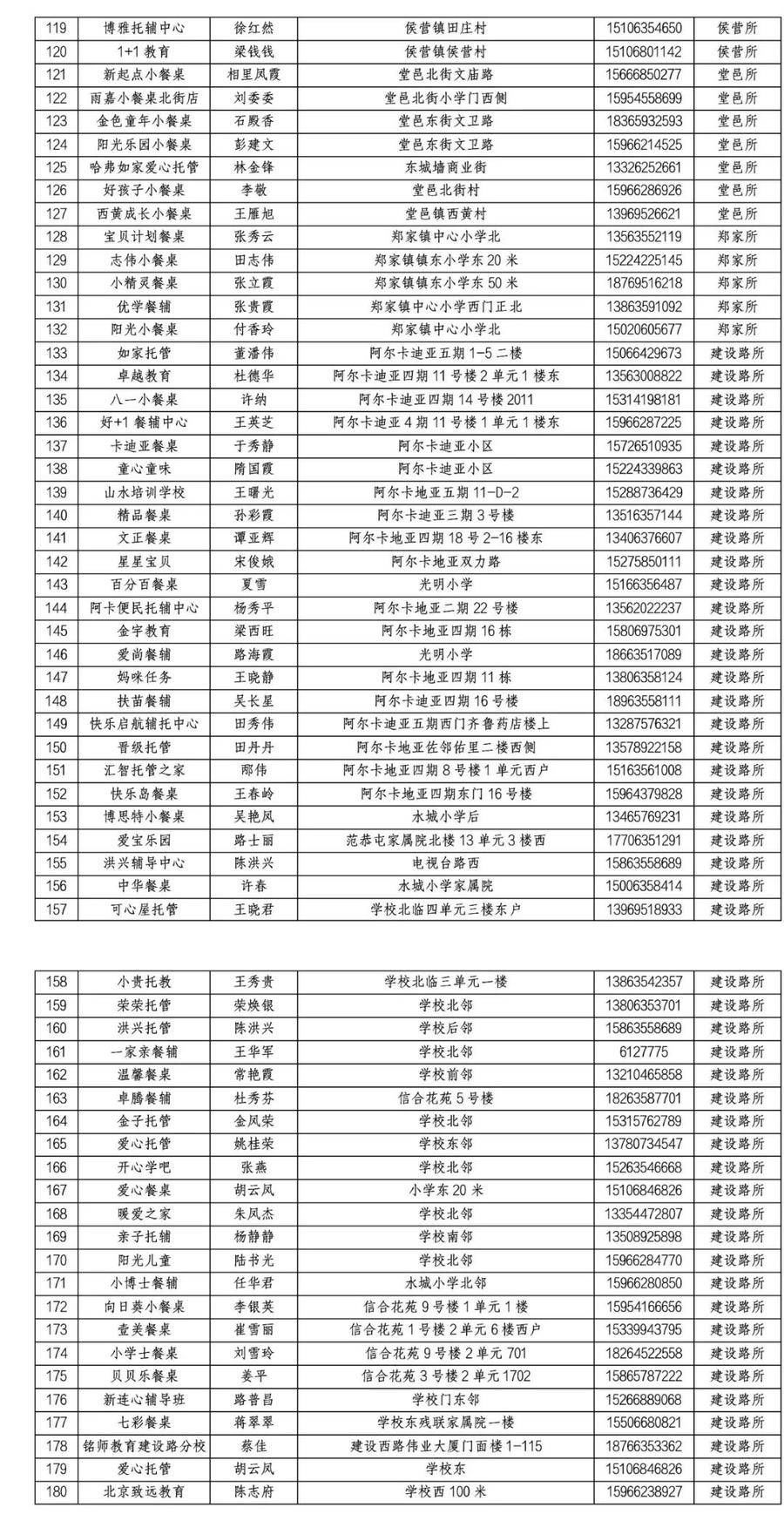 备案|最新名单！东昌府区345家校外托管机构完成登记备案